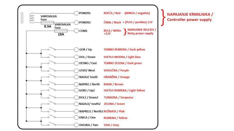 RAADIOKONTROLLER 12CH - 12V