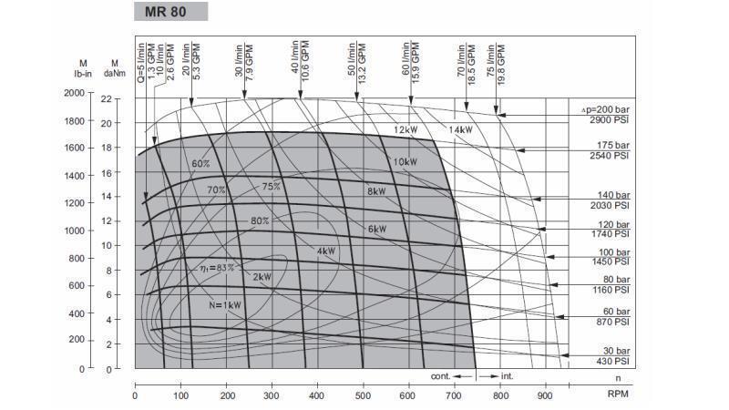 HÜDRAULINE MOOTOR MR 80 - FUNKTSIONAALNE DIAGRAMM