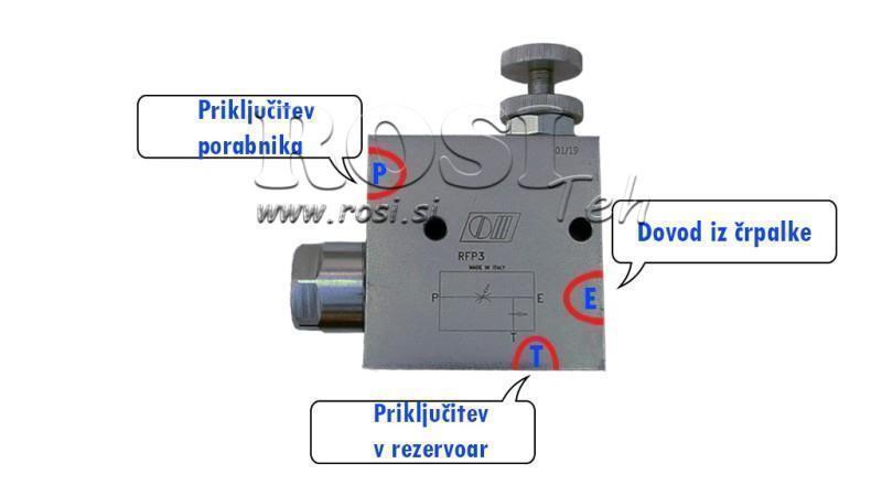 Juhised PRIORITEET VALVE RFP3 3/4 avatud paak