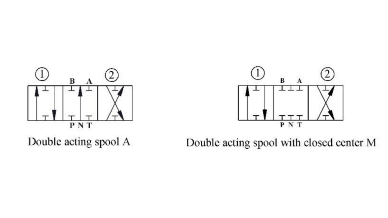 DISTRIBUTEUR FENDEUSE DE BUCHE AUTOMATIQUE A DOUBLE VITESSE -P81 RS