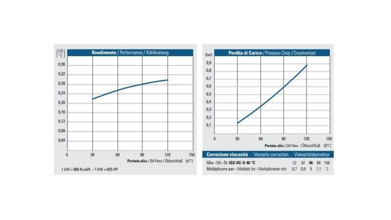 ΨΥΓΕΙΟ ΛΑΔΙΟΥ AC 230V HY02401 30-120 ΛΙΤΡΑ
