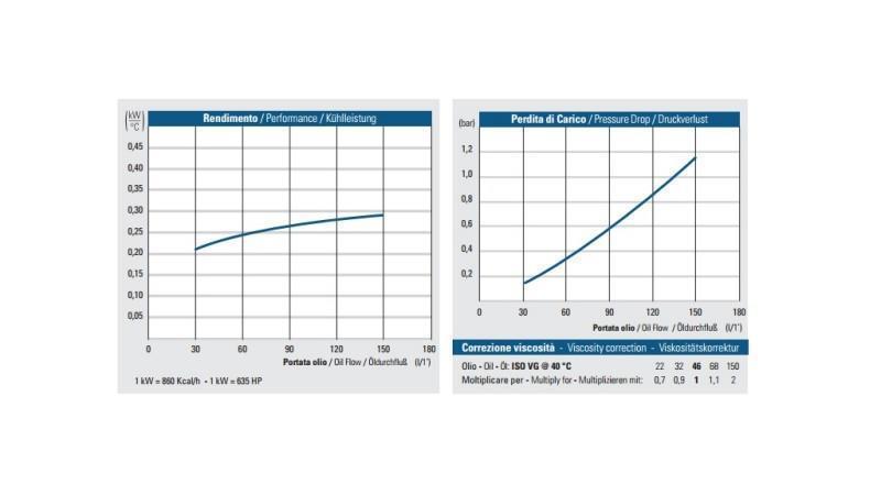 ÕLI JAHTUNDIJA DC 24V HY02404 30-150 LIT