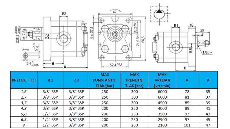 HÜDRAULILINE PUMP GR.1 5.8 CC PAREM - KEERMEGA
