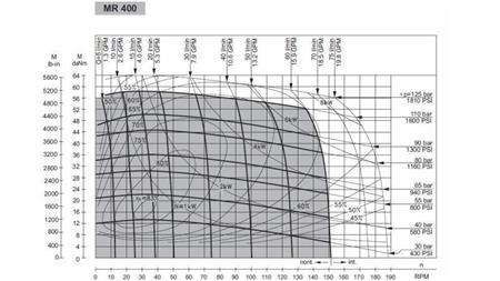 HÜDRAULINE MOOTOR MR 400 - FUNKTSIONAALNE DIAGRAMM