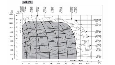 HÜDRAULILINE MOOTOR MR 160 - FUNKTSIONAALNE DIAGRAMM