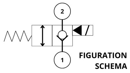 HÜD. AVATUD ELEKTROMAGNETILINE KONTROLLER 2-SUUNALISE VENTIILI REXROTH 3/8 40-LIT