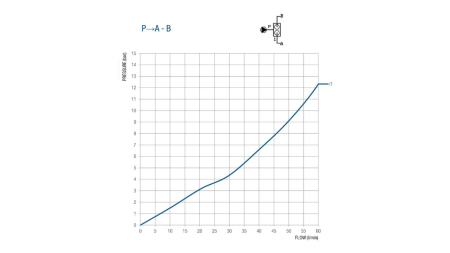 VENTIL ZA CJEPAČ 50 LIT DVOBRZINSKI BM45