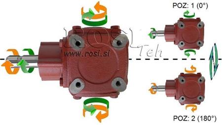 ÚHELNÝ REDUKTOR TB-19J 1.46:1 (23HP-16.9kW)