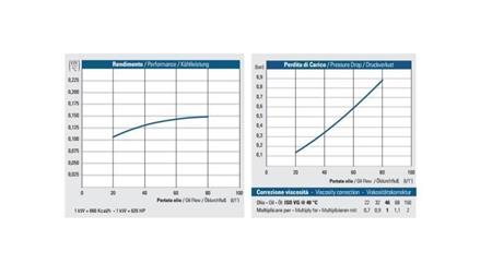 ENFRIADOR DE ACEITE DC 24V HY01604 20-80 LIT