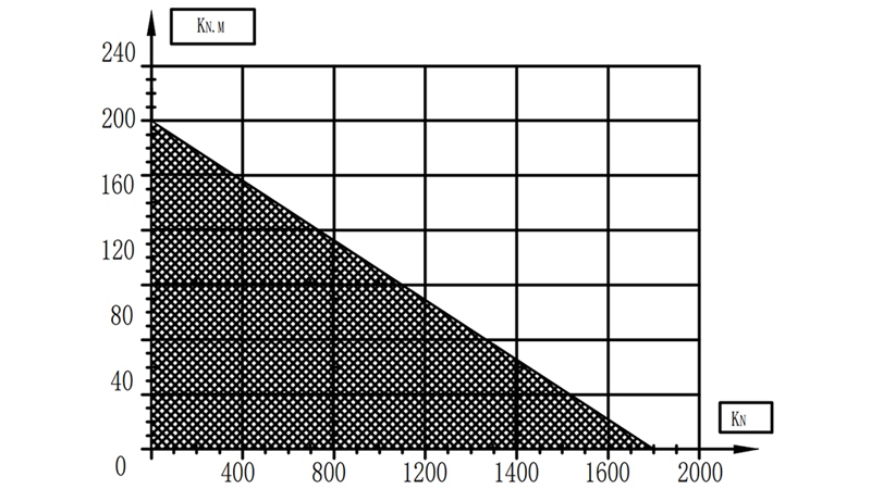 POLŽASTI VRTLJIVI POGON SERIJE WEA19 19,1kNm razmerje 99:1 ECO