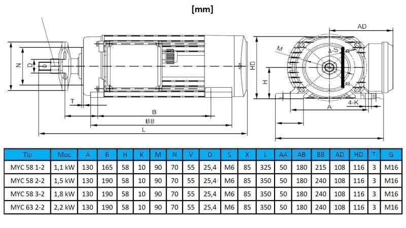 MOTOR ELÉCTRICO CIRCULAR 230V-2.2kW-2800rpm MYC 63 2-2