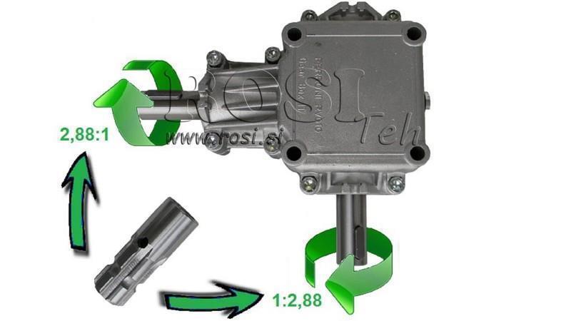 SZÖGCSÖKKENTŐ PTO 1:2.88 (10HP-7kW)