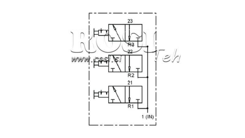 Diagram 3 VEJ PNEUMATISK KONTROLLER