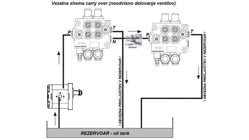 PŘENOS C2xP80