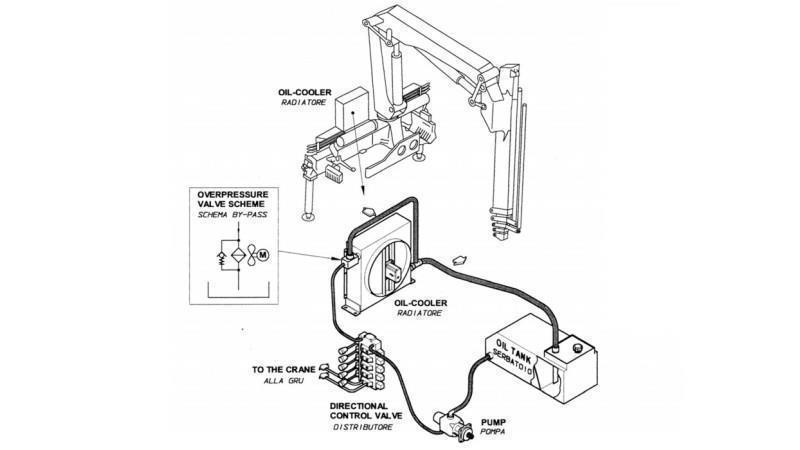 OLIEKØLER DC 24V HY05704 50-200 LIT