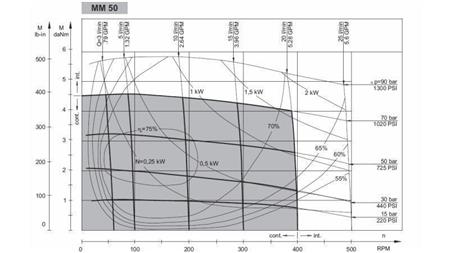 HIDROMOTOR MM 50 -lateral - DIAGRAMA FUNCIONAL