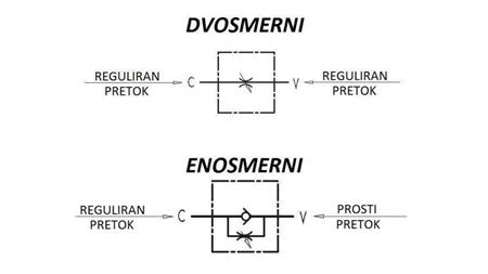CSŐ ÁRAMLÁS SZABÁLYOZÓ VRF 1/2 EGYES IRÁNYÚ - diagram