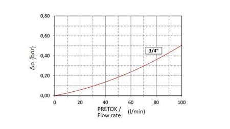 FILTER INSERT 3/4