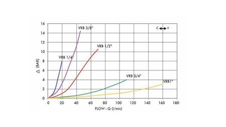 RØR FLOW REGULATOR VRB 3/8 DOBBEL - diagram