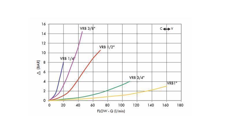 RØR FLOW REGULATOR VRB 3/8 DOBBEL - diagram