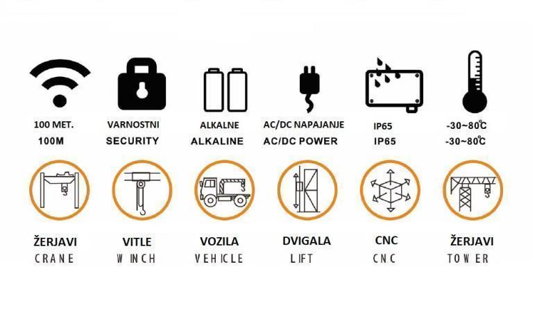 RAADIOKONTROLLER 12CH - 24V